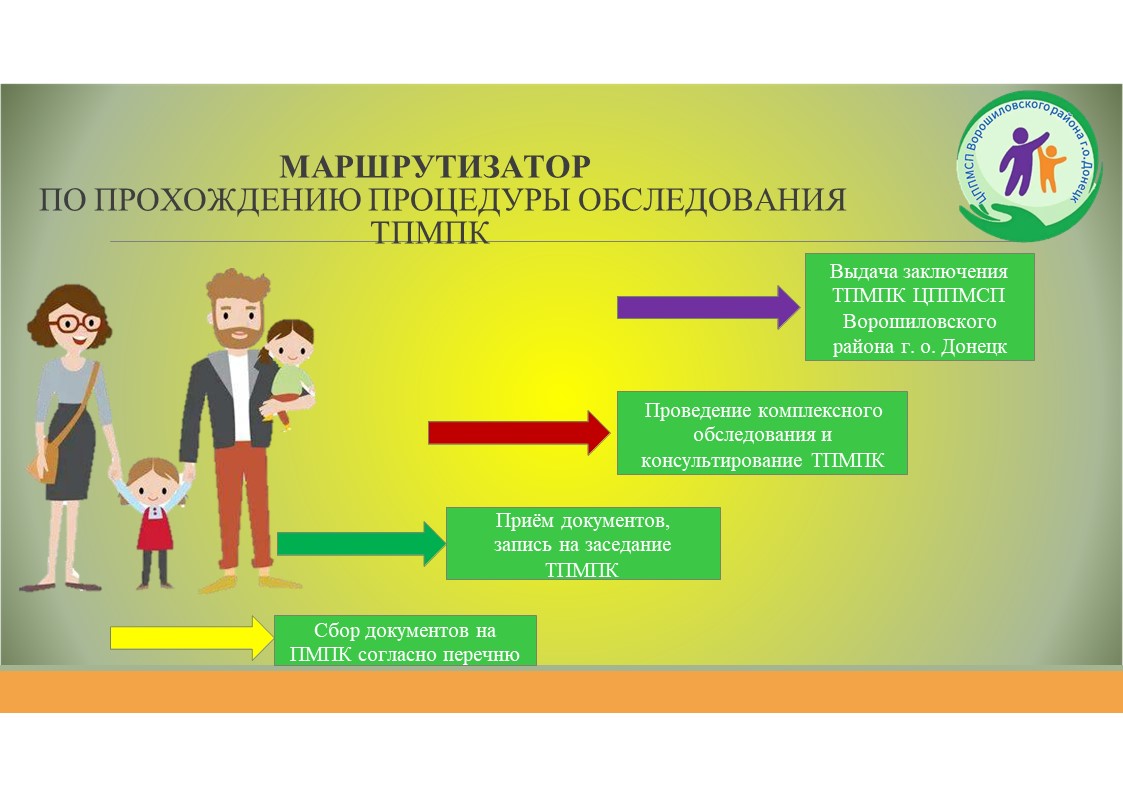 Родителям о подготовке пакета документов на прохождение ПМПК